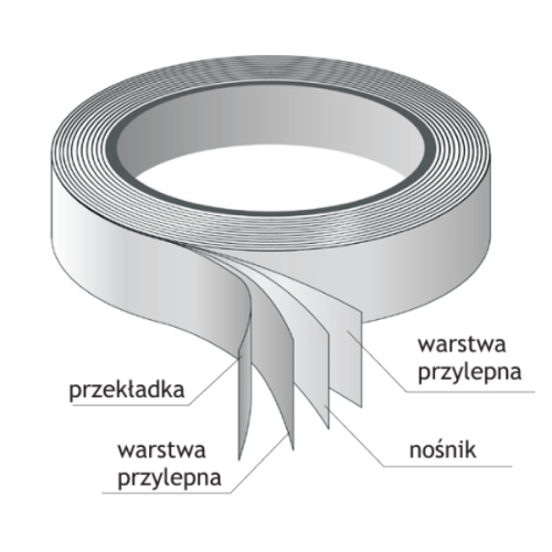 Taśma izolacyjna samowulkanizująca Repero 721E, czarna, 25mm x 7m, w formie rolki. Widoczne warstwy: nośnik, warstwa przylepna oraz przekładka, z opisami obok. Produkt leżący w poziomie, ukazujący szczegóły struktury i budowy.